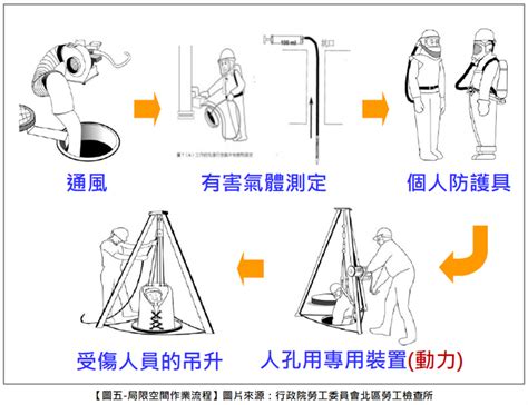 積垛作業|職業安全衛生設施規則第152～167條物料搬運與處置。